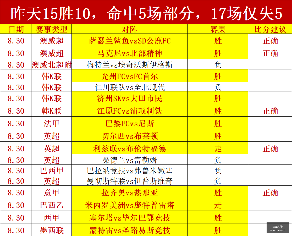 荣耀电竞新,品性能升级,英雄联盟新,开云体育APP,开云体育,开云app,体育客户端,开云娱乐