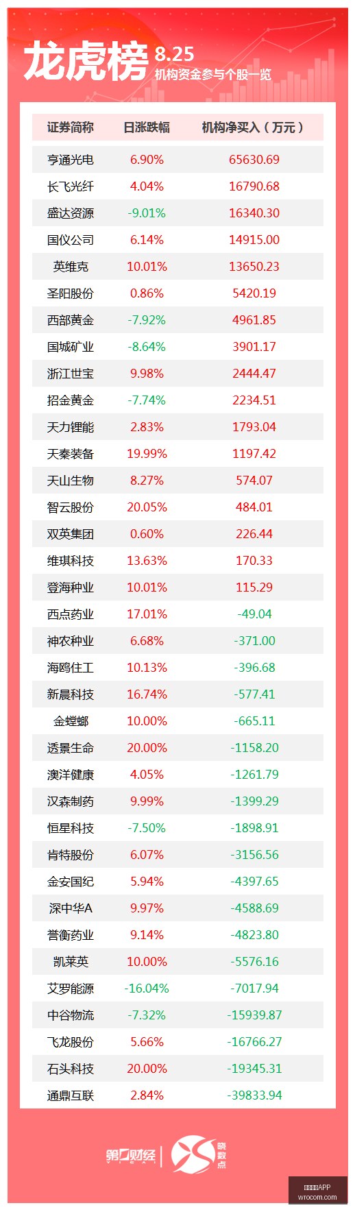 春季赛战火,升级,能否再创辉,开云体育APP,开云体育,开云app,体育客户端,开云娱乐