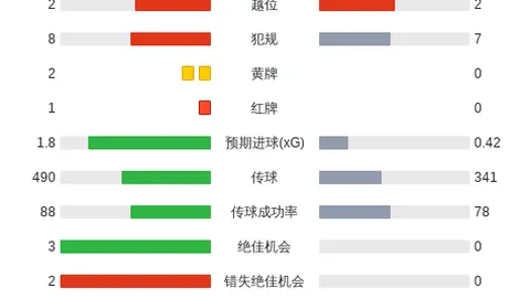 202324英超第6轮裁判名单开云app：卡瓦纳操刀利物浦曼城强强对话，阿特维尔裁判曼联挑战